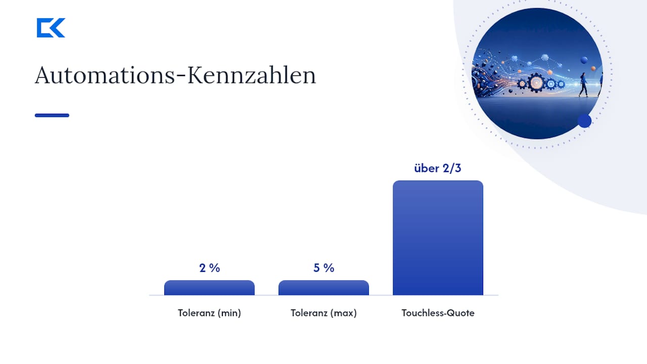 Wie lässt sich der Rechnungsprüfungsprozess automatisieren? — overview diagram
