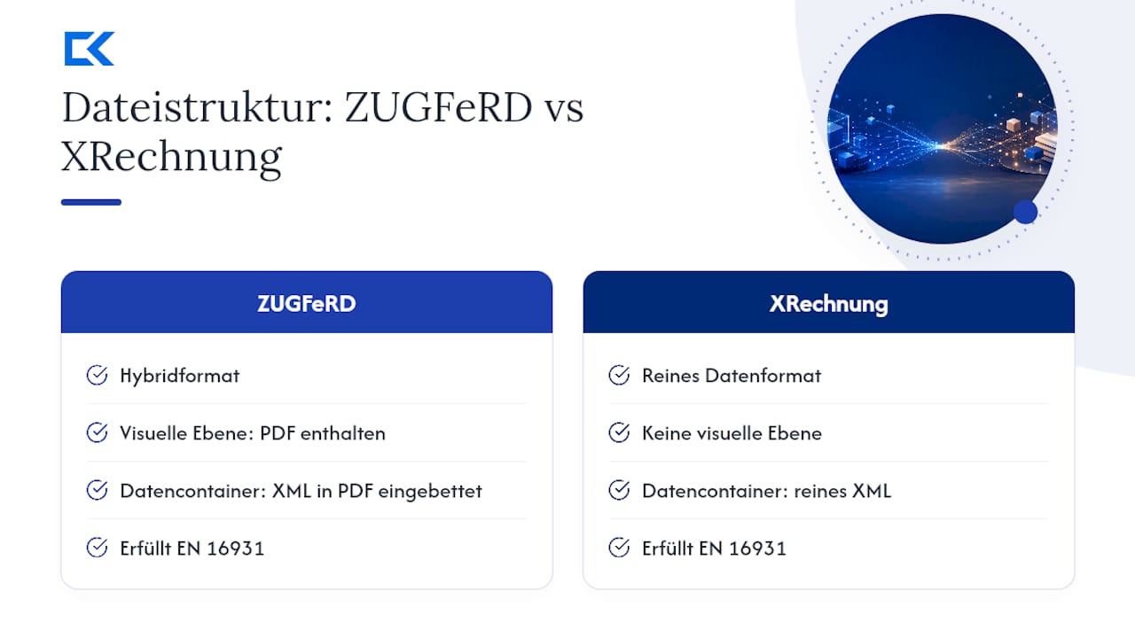 Struktureller Vergleich der Formate ZUGFeRD und XRechnung