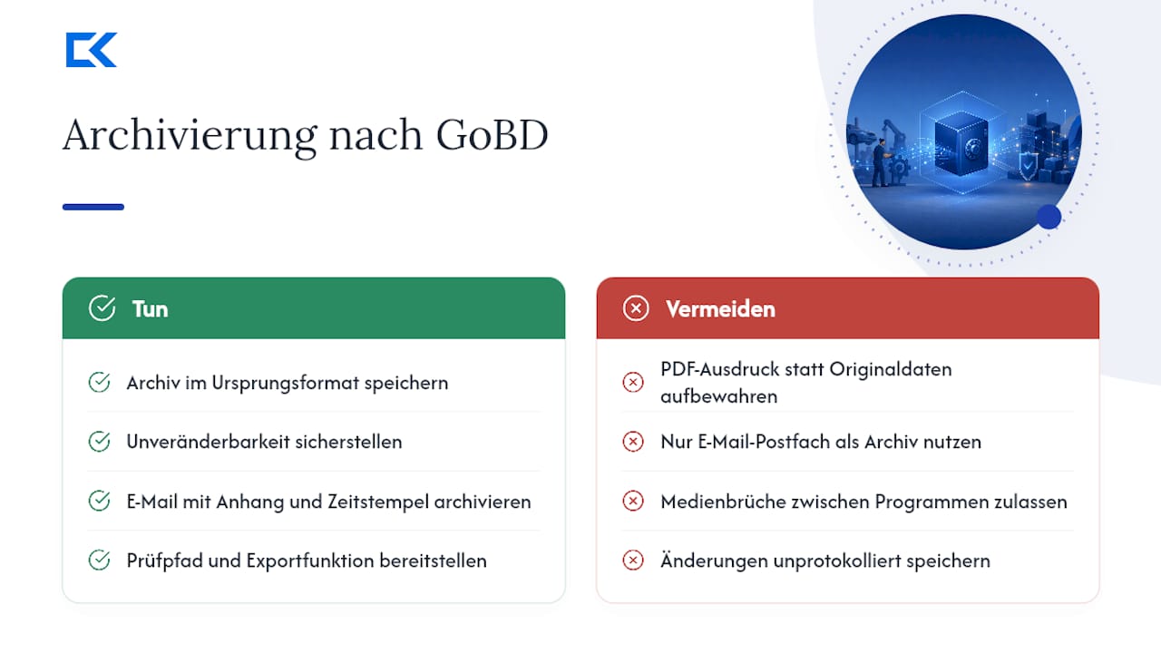 Archivierung und GoBD: So bewahren Sie Rechnungen revisionssicher auf — overview diagram