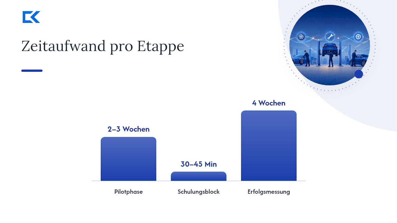 Wie führen Sie digitale Checklisten in der Werkstatt ein? — overview diagram