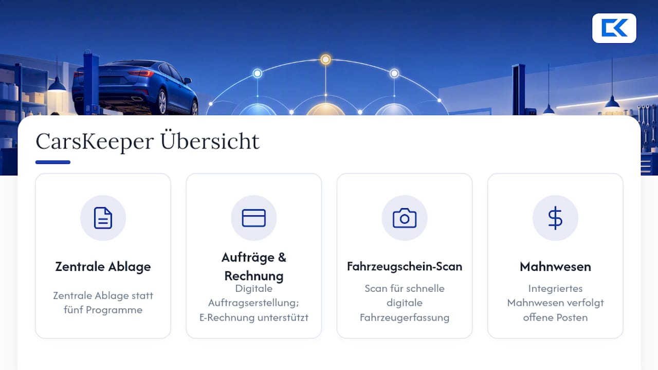 CarsKeeper als praktische Unterstützung bei der Ablage — overview diagram