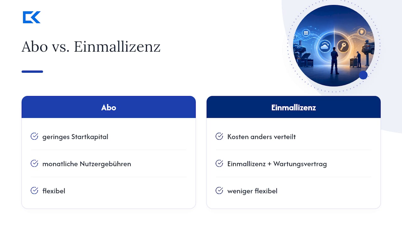 Gegenüberstellung zweier Preismodelle