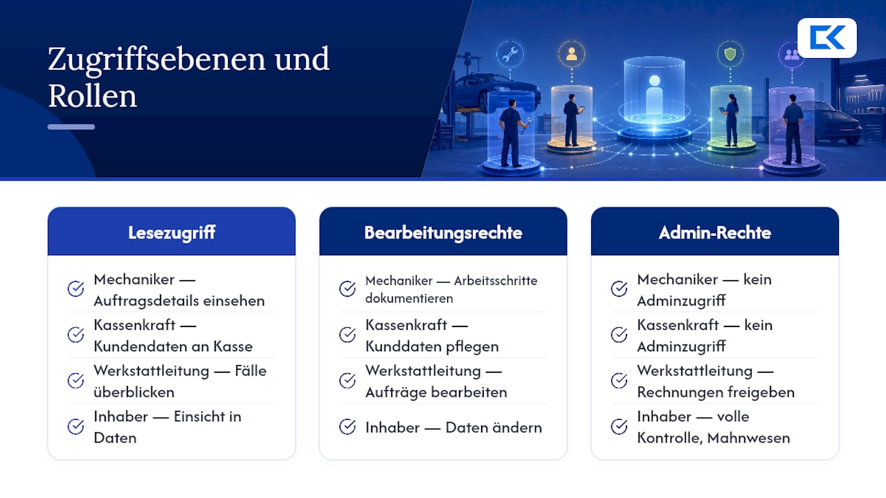 Zugriffsrollen und Berechtigungen in der Werkstatt