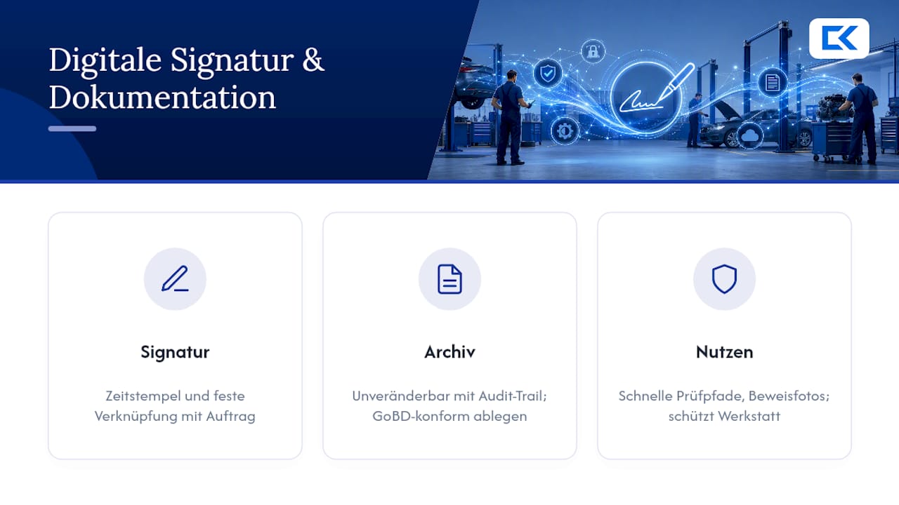 Wie funktionieren digitale Signatur und revisionssichere Dokumentation? — overview diagram