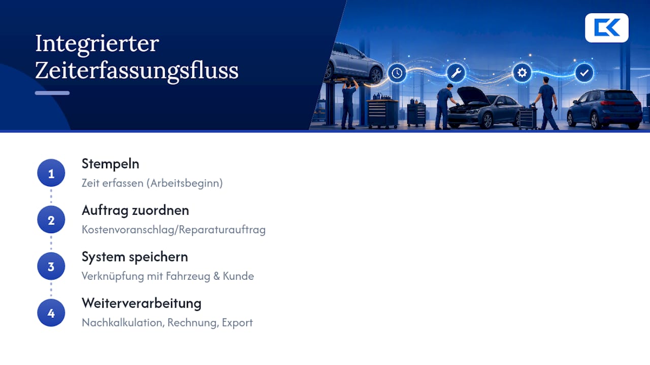 Datenfluss der Arbeitszeit zum Werkstattauftrag