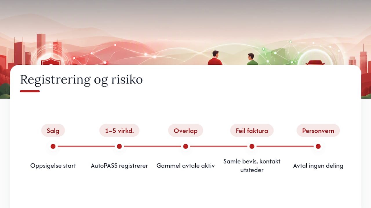 Tidslinje for kansellering og fakturering av AutoPASS