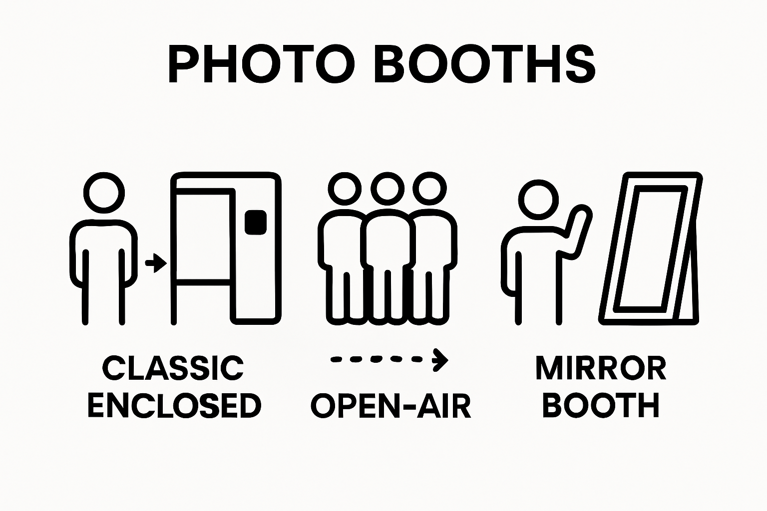 Infographic compares classic, open-air, and mirror booth types using icons