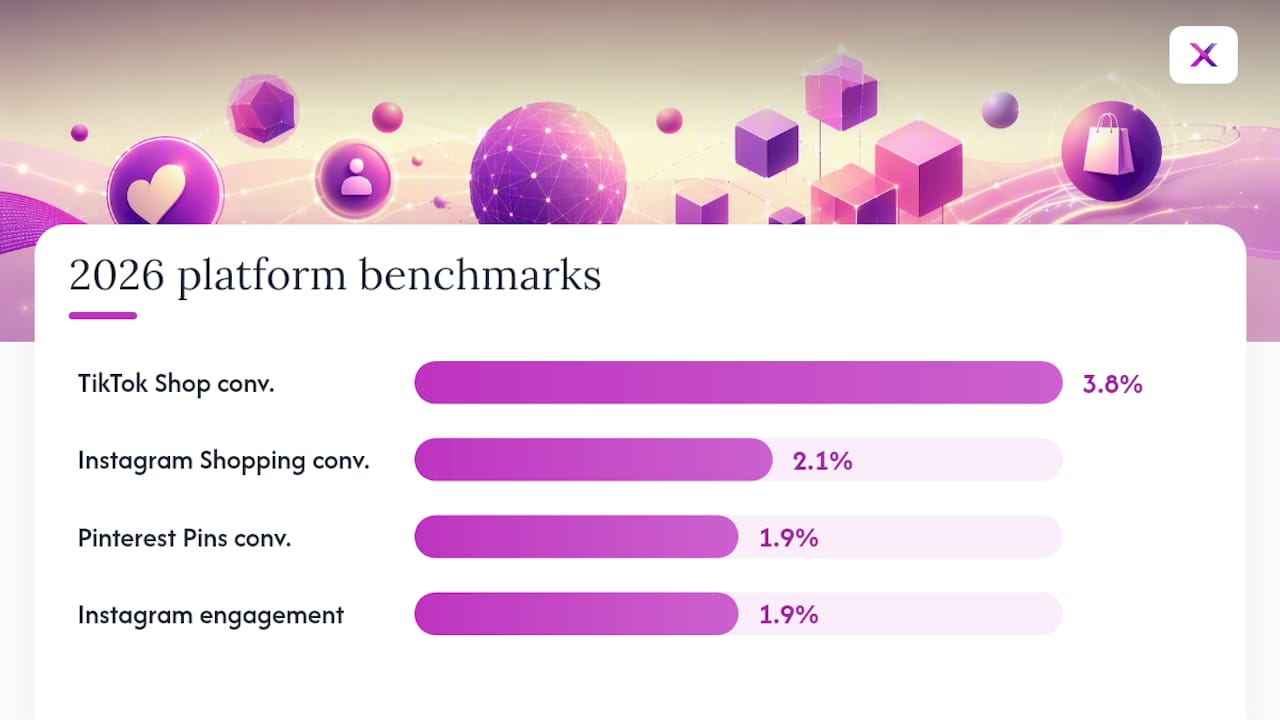 2026 social media platform conversion and engagement benchmarks