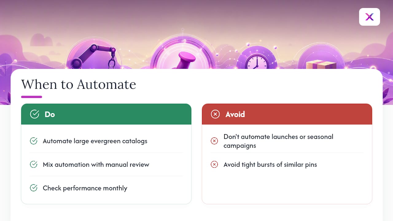 When to Automate Fully and When to Keep a Human in the Loop — overview diagram