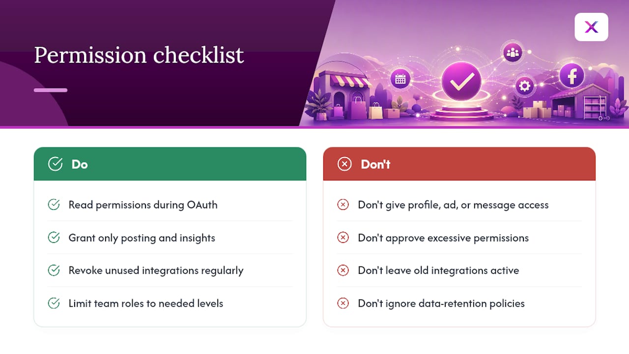 What Permissions Should You Actually Grant an Auto-Posting Tool? — overview diagram