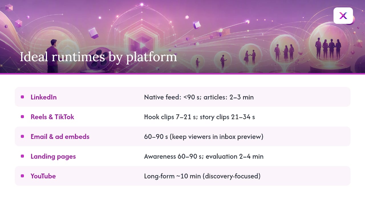 Comparison of video runtimes by platform