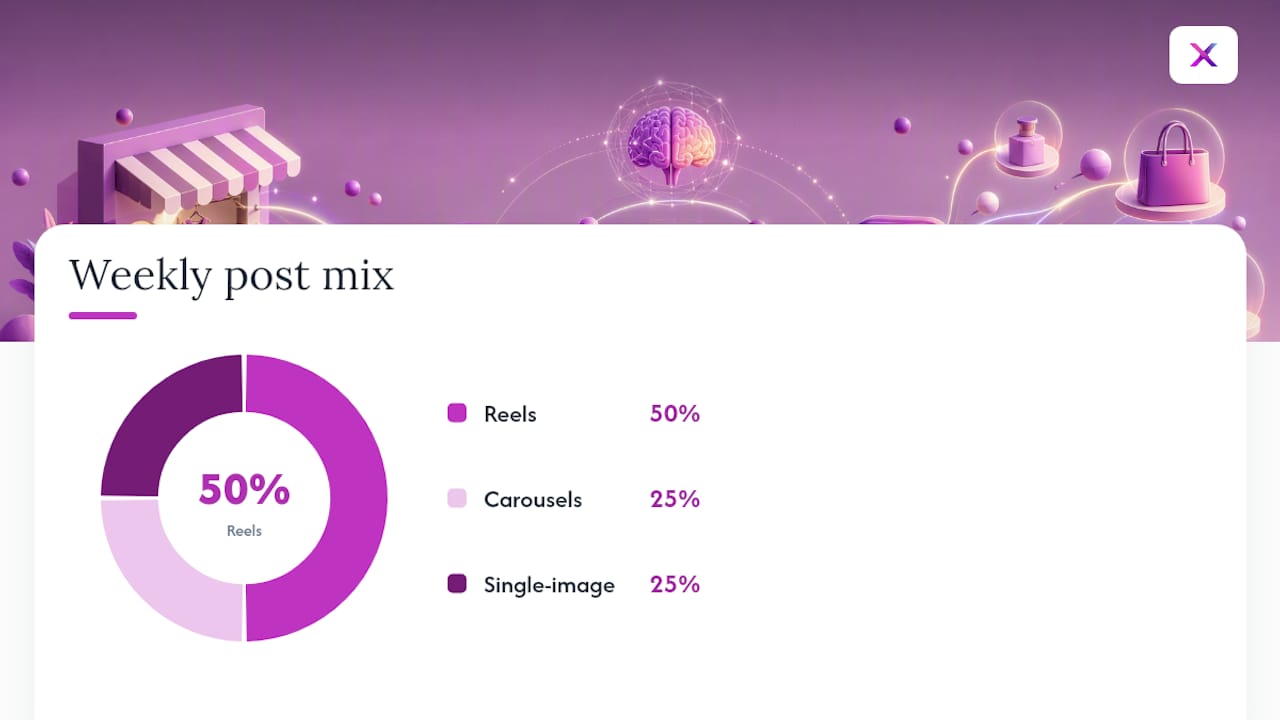 Recommended Instagram posting format mix