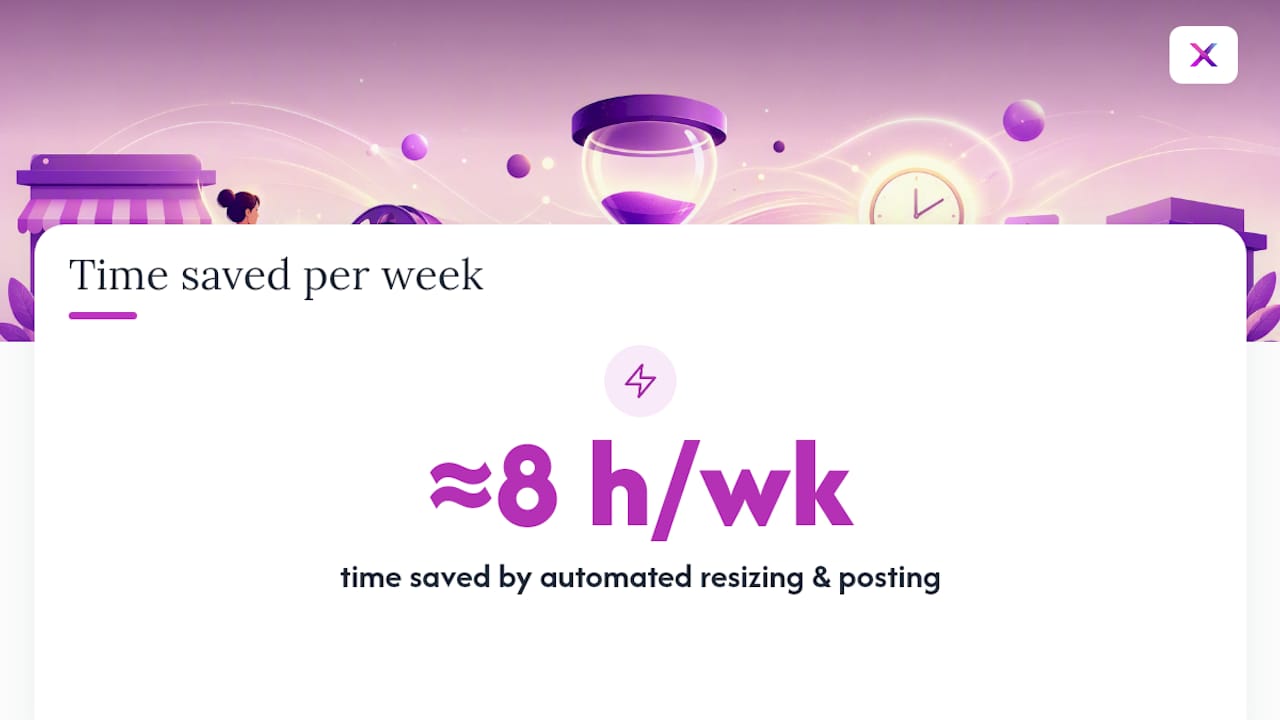 Let Xyla Handle the Resizing and Posting for You — overview diagram