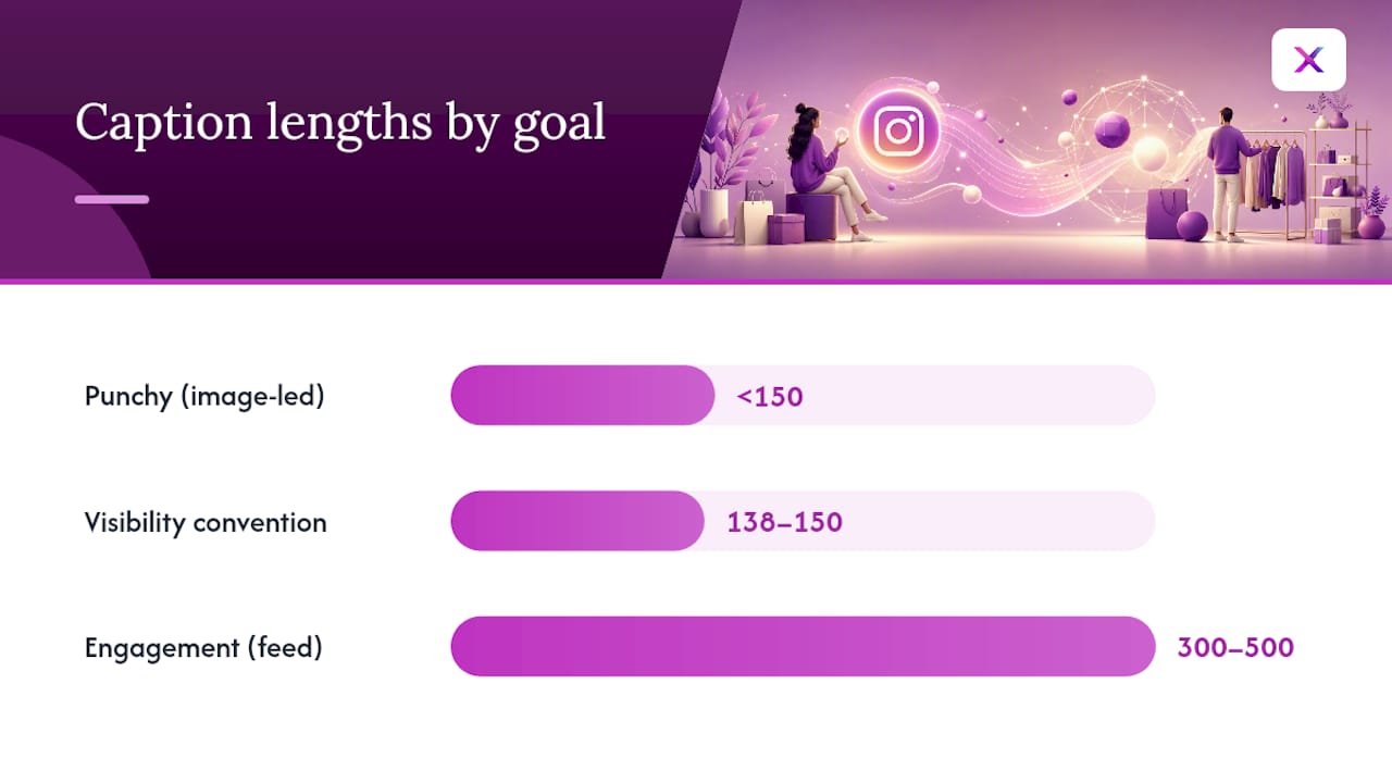 Instagram caption length ranges comparison