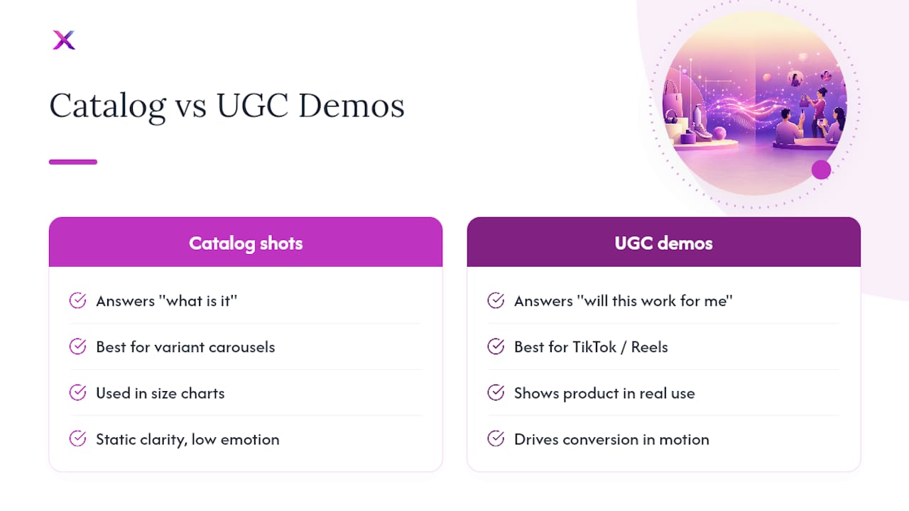Why UGC-Style Demos Outperform Catalog Shots — overview diagram