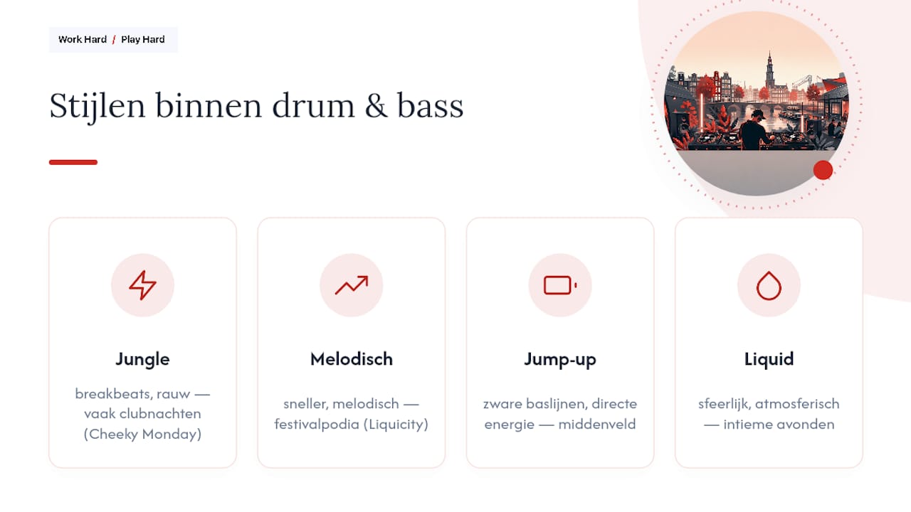 Overzicht van vier stijlen binnen drum-‘n-bass