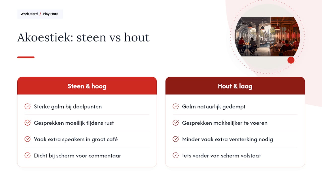 Vergelijking van de akoestiek in sportcafés