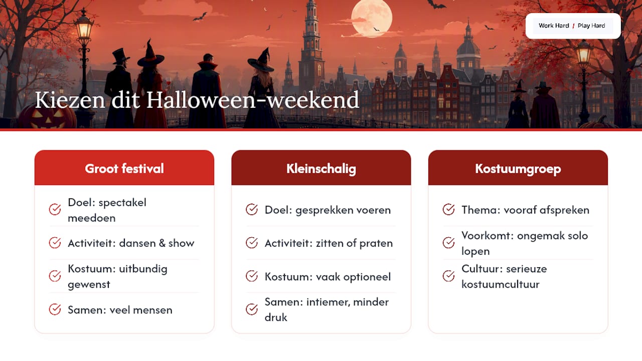 Redactionele noot van Floris over keuzes dit weekend — overview diagram