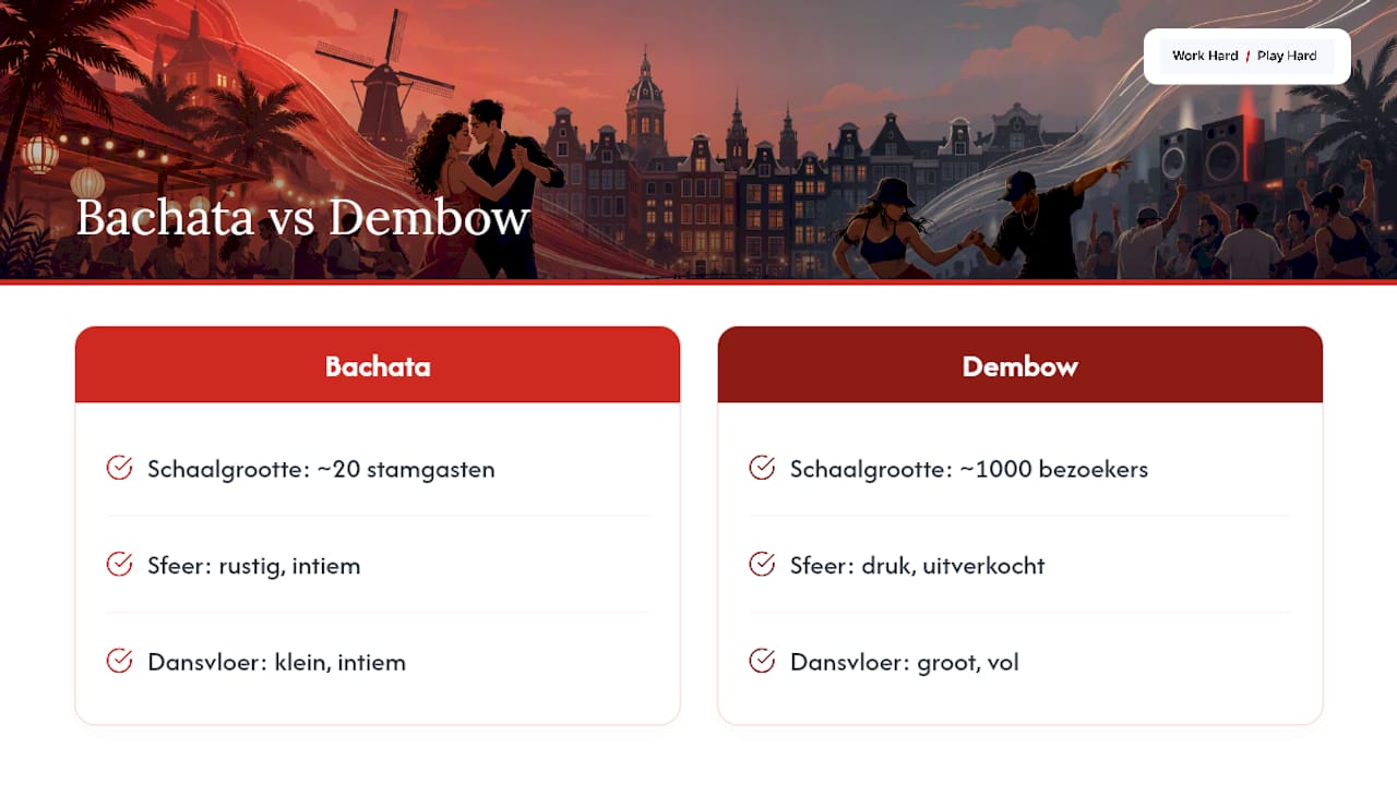 Vergelijking tussen een kleinschalige en een grote Latin-avond