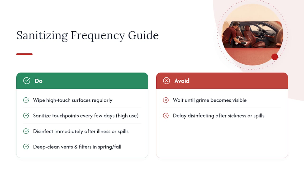 Chart showing car sanitizing frequency by use case
