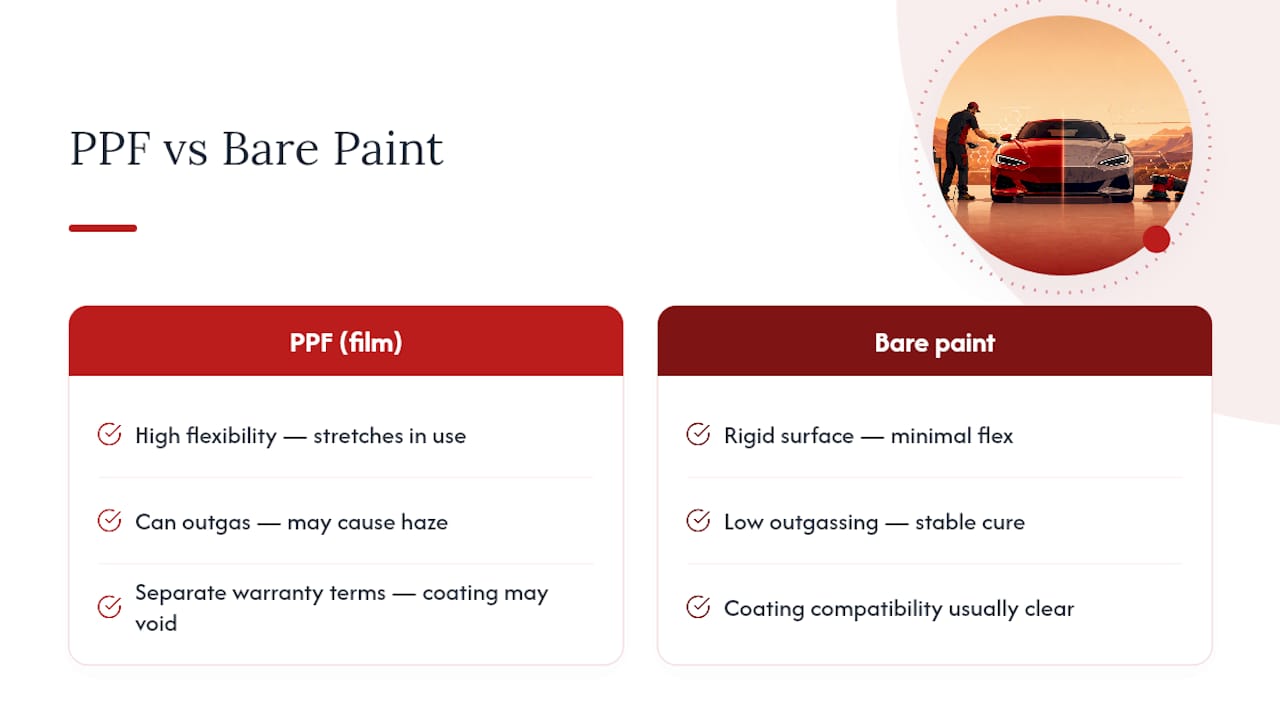 PPF and paint coating comparison