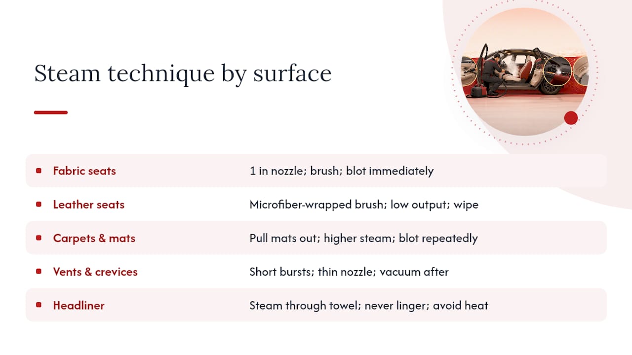 Surface-specific steam cleaning techniques