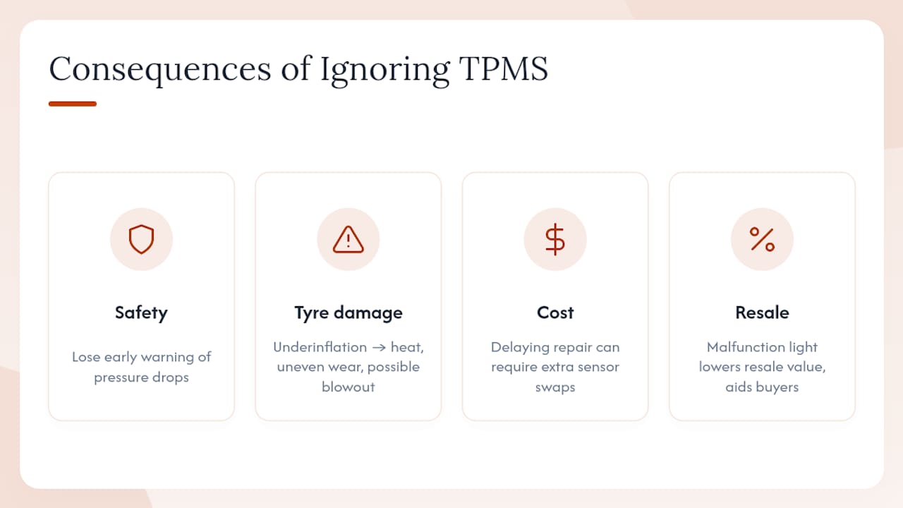 What happens if you ignore a flashing TPMS light? — overview diagram