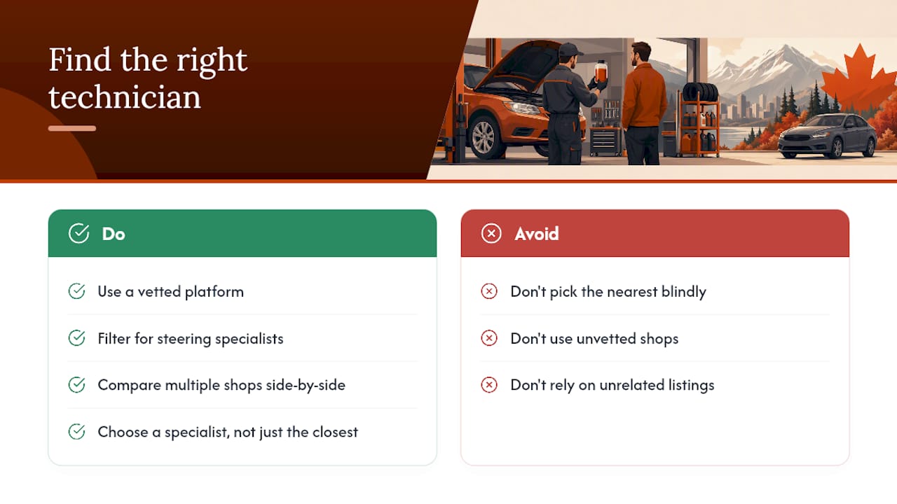 How Garagemap helps you find the right technician — overview diagram
