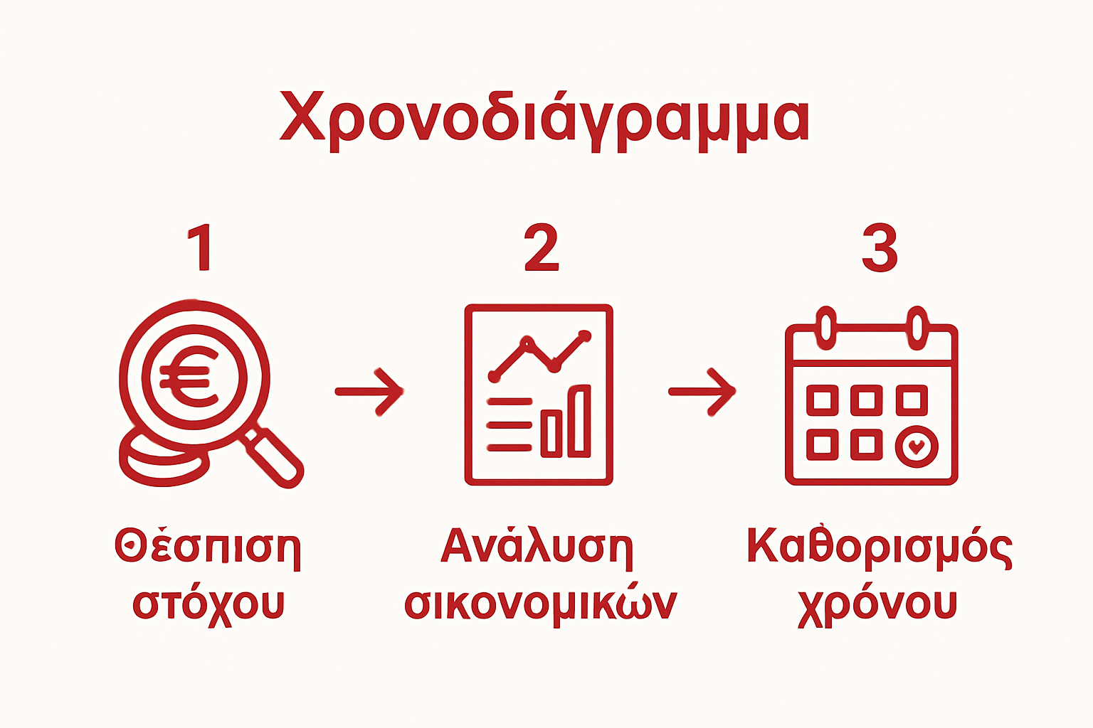 Simple workflow: setting goal, analyzing finances, defining timeline