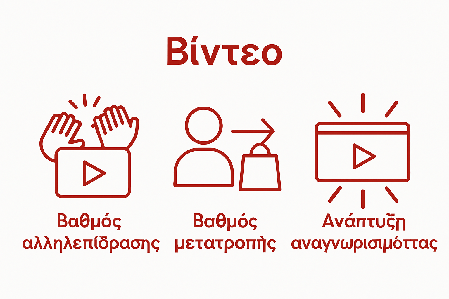 Infographic showing engagement, conversion, awareness metrics for video marketing