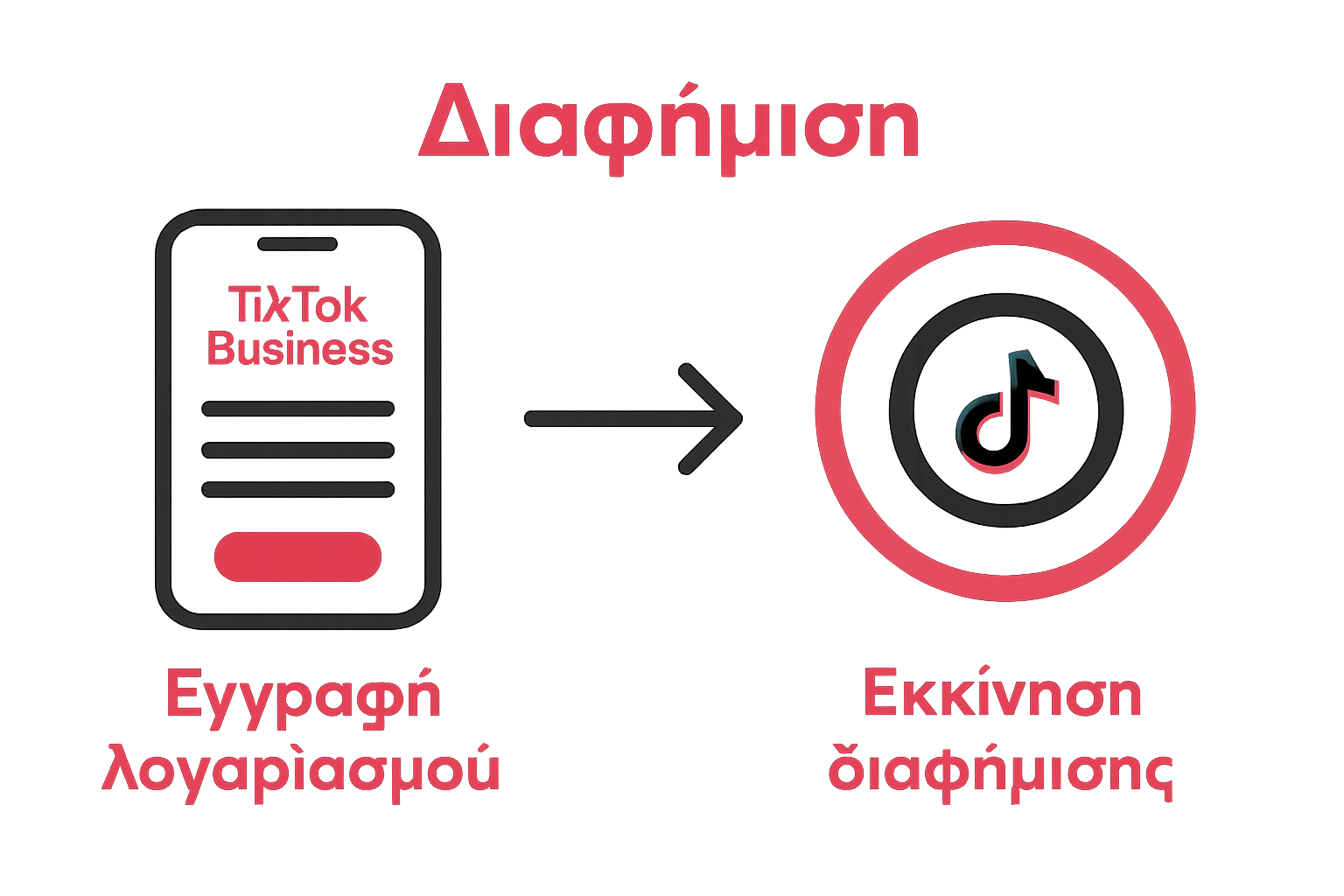 Οπτική ροή: από δημιουργία λογαριασμού TikTok έως έναρξη διαφήμισης