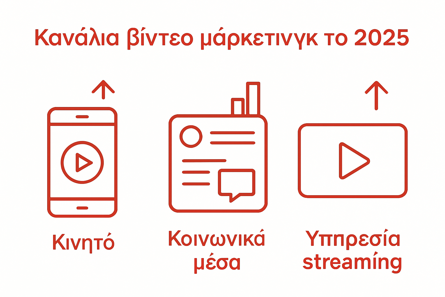Infographic with video marketing channels: mobile, social, streaming