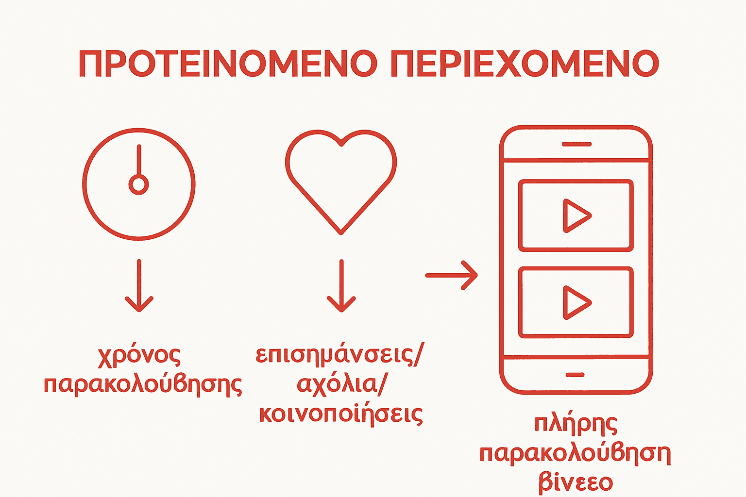 TikTok algorithm key factors visual comparison infographic