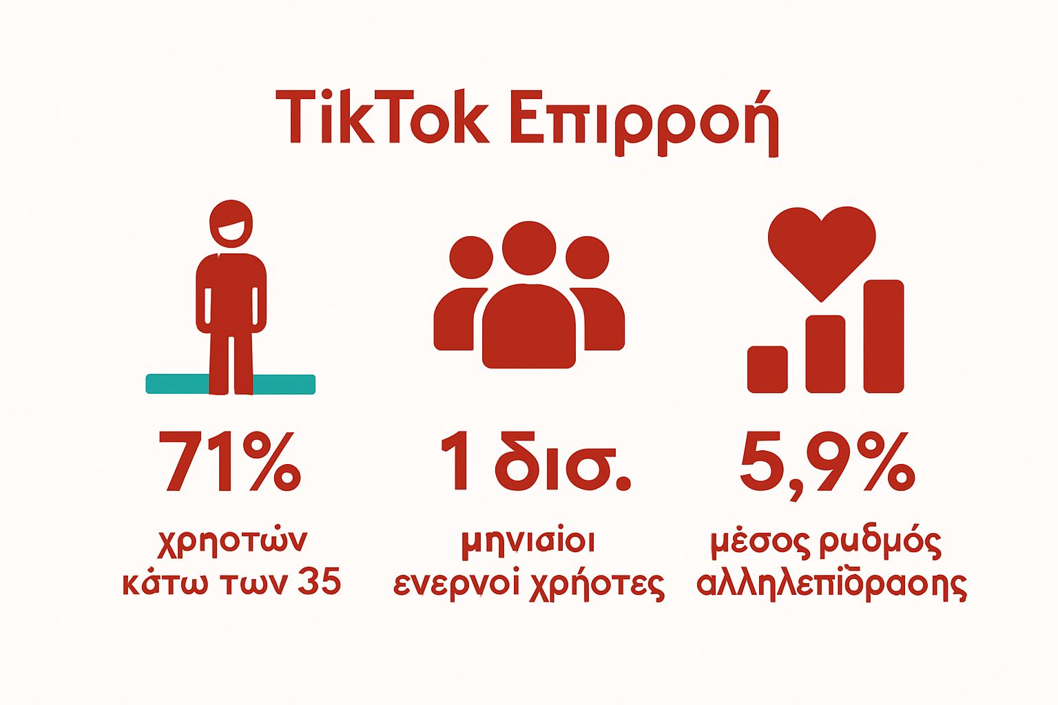 Graphic showing TikTok user demographics and engagement stats with icons and simple charts.