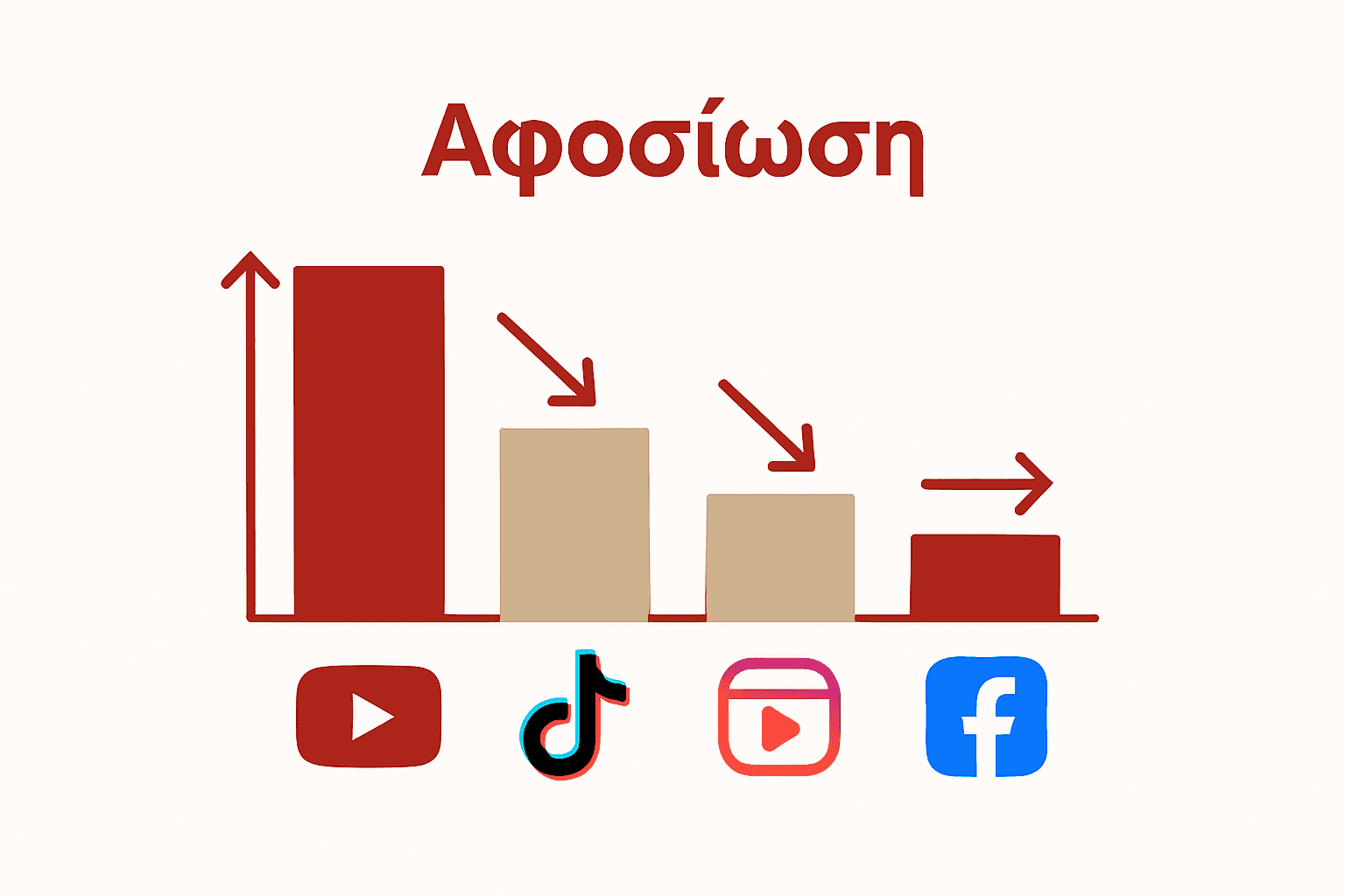 Infographic comparing video marketing platforms for engagement