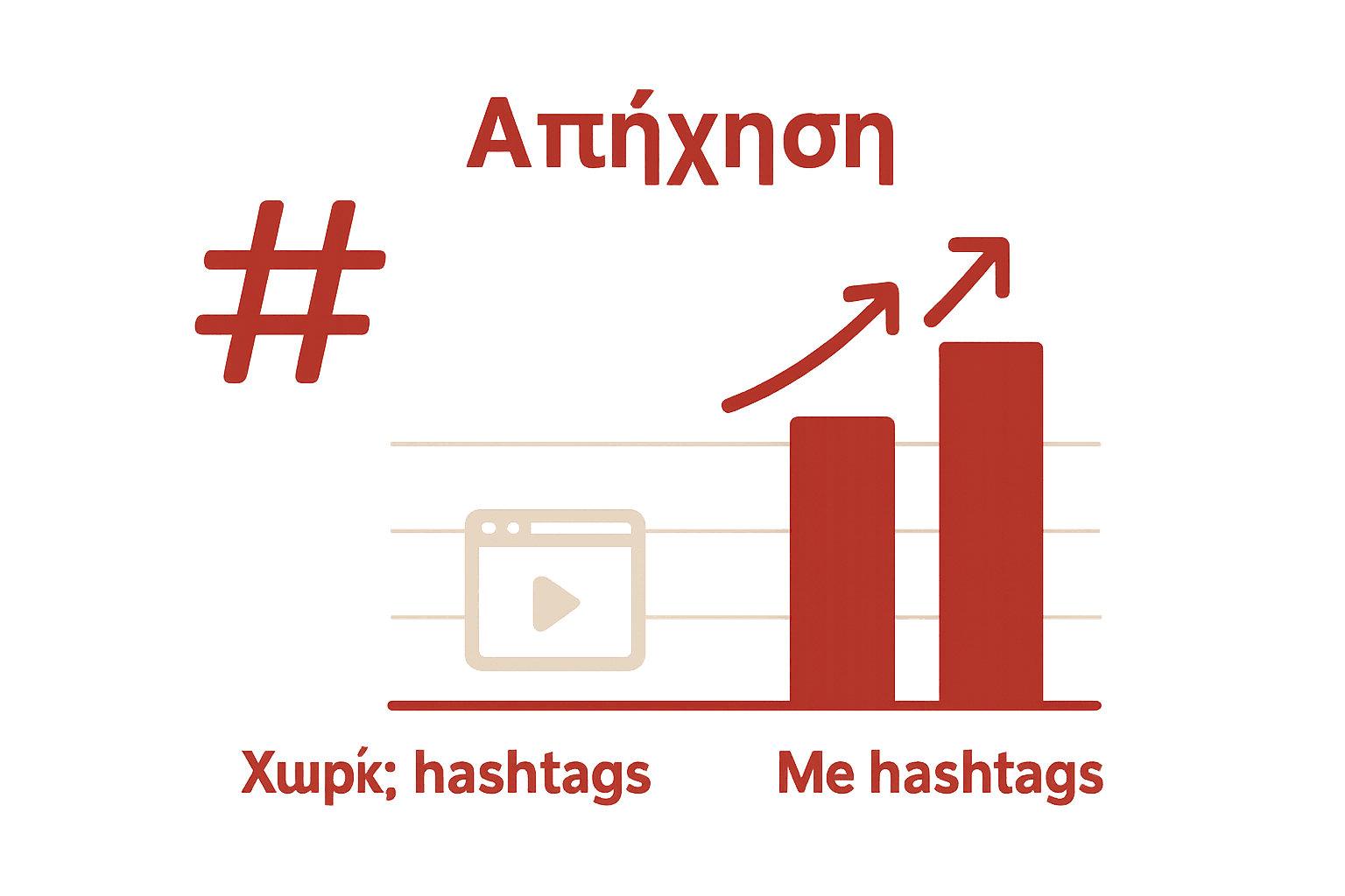 Γραφική σύγκριση απήχησης TikTok βίντεο με και χωρίς hashtags