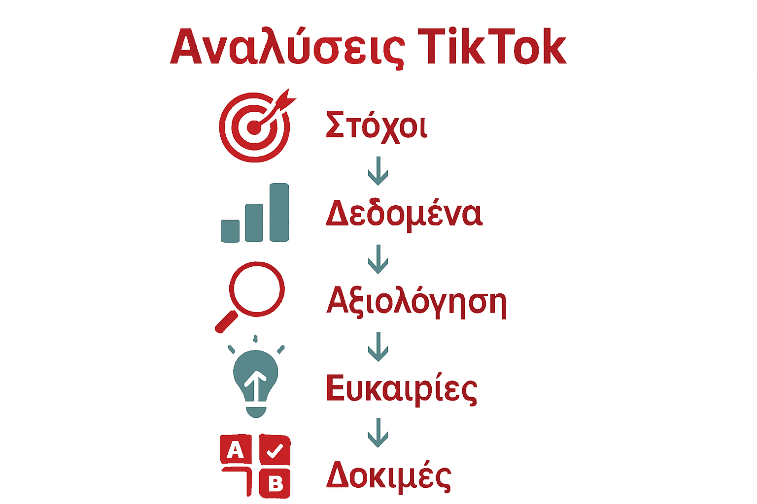 Infographic with 5 steps for TikTok strategy success