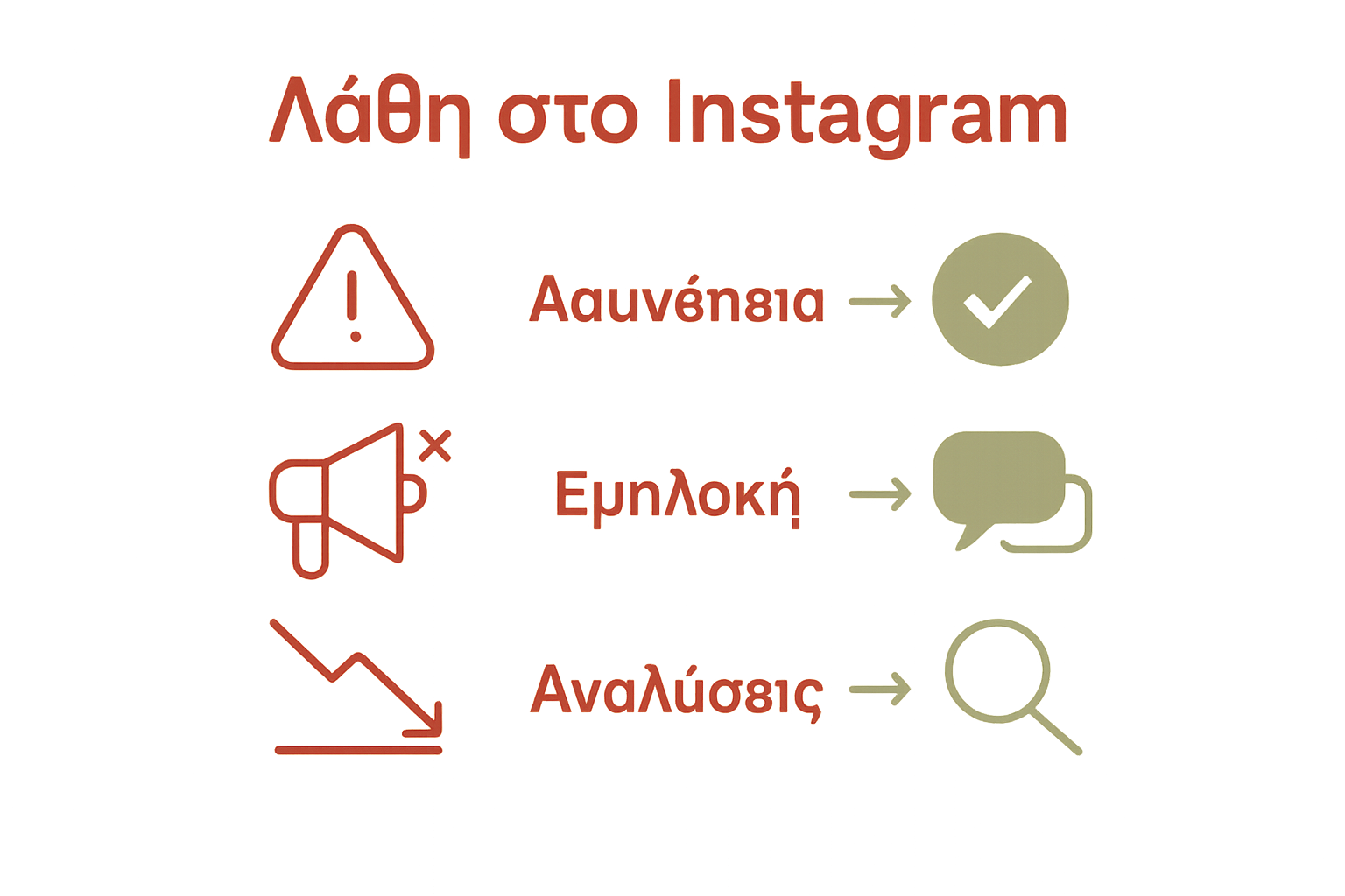 Infographic showing Instagram marketing mistakes and solutions