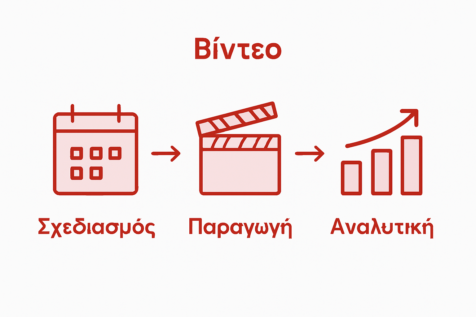 Infographic showing steps for business video marketing