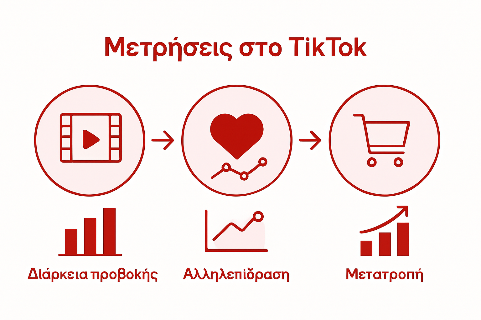 Infographic shows top TikTok performance indicators