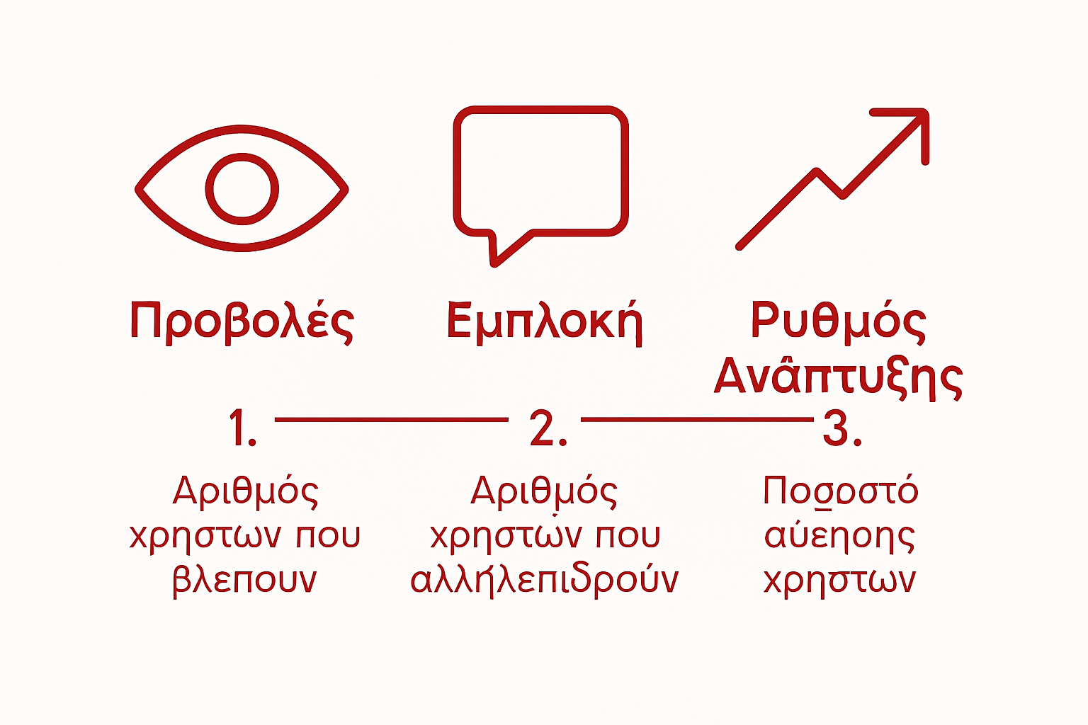 Συγκριτικός πίνακας με τα βασικά στατιστικά του TikTok