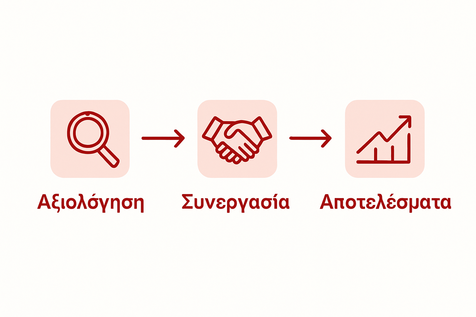 Επεξηγηματικό γράφημα για τα αποτελέσματα μιας καμπάνιας influencer marketing