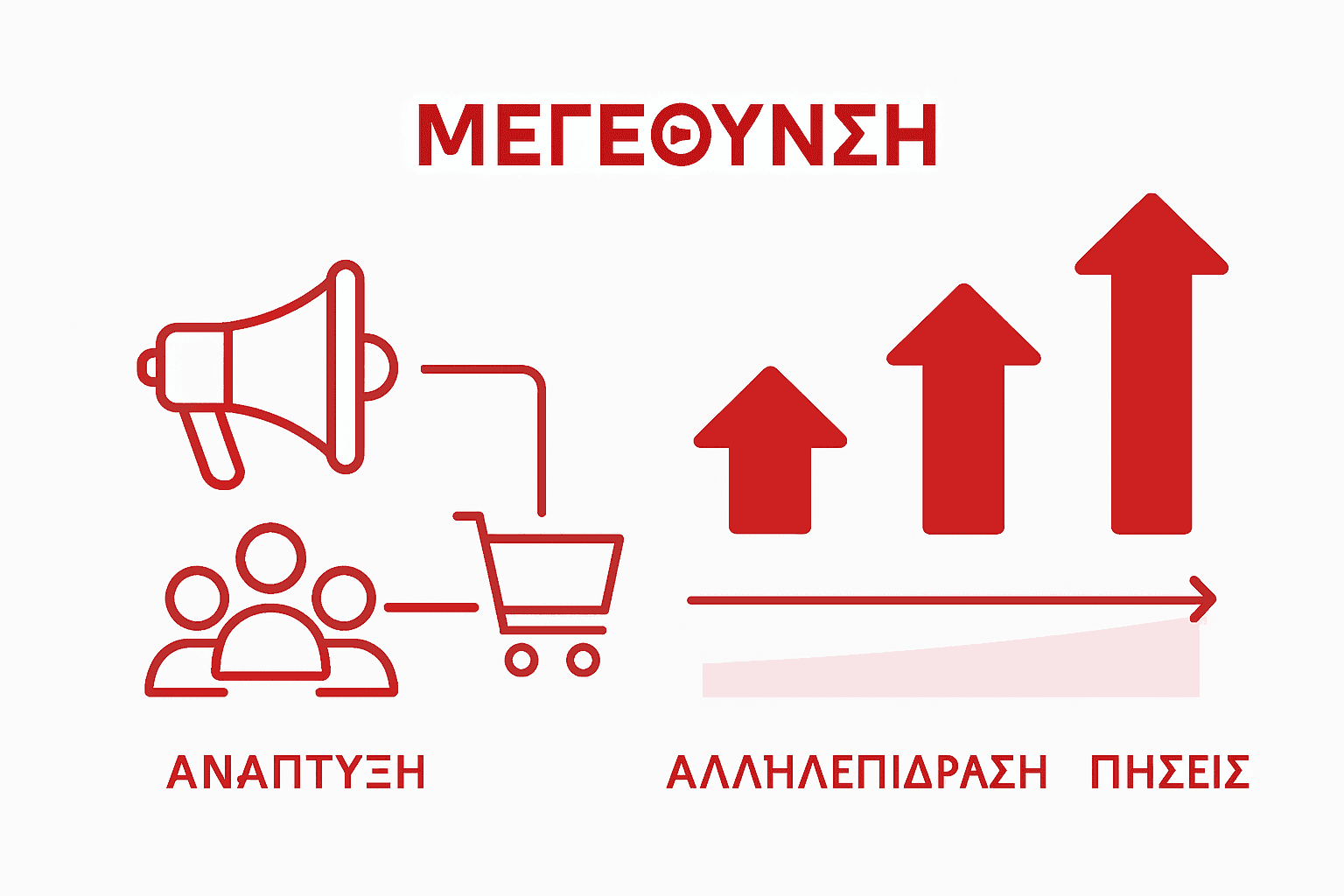 Γραφικό: Πώς οι διαφημίσεις στα social media οδηγούν στην αύξηση των πωλήσεων