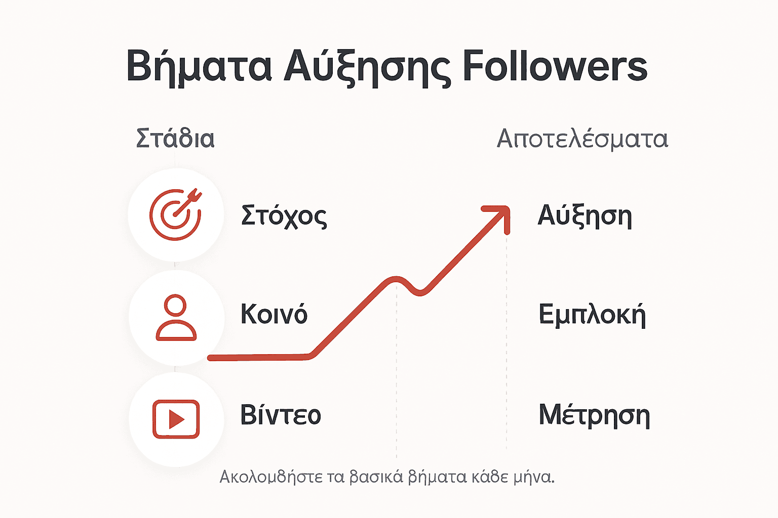 Οδηγός βήμα-βήμα για να αυξήσεις το κοινό σου στο TikTok με πρακτικές συμβουλές και παραδείγματα