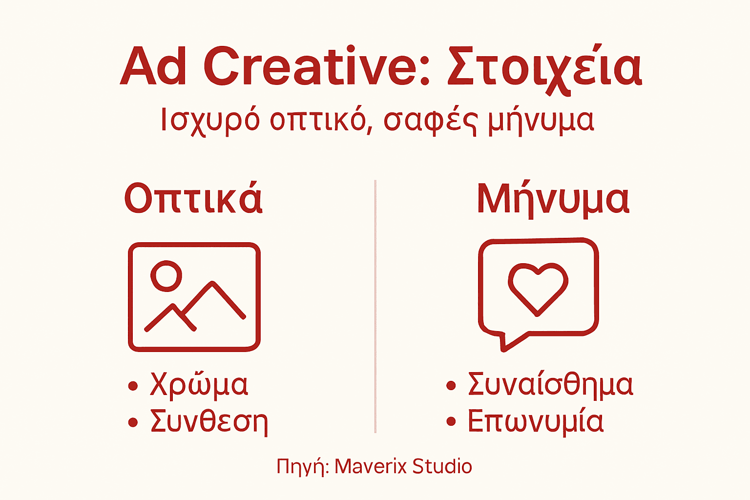Εικονογράφηση με τα βασικά στοιχεία που συνθέτουν μια επιτυχημένη διαφήμιση