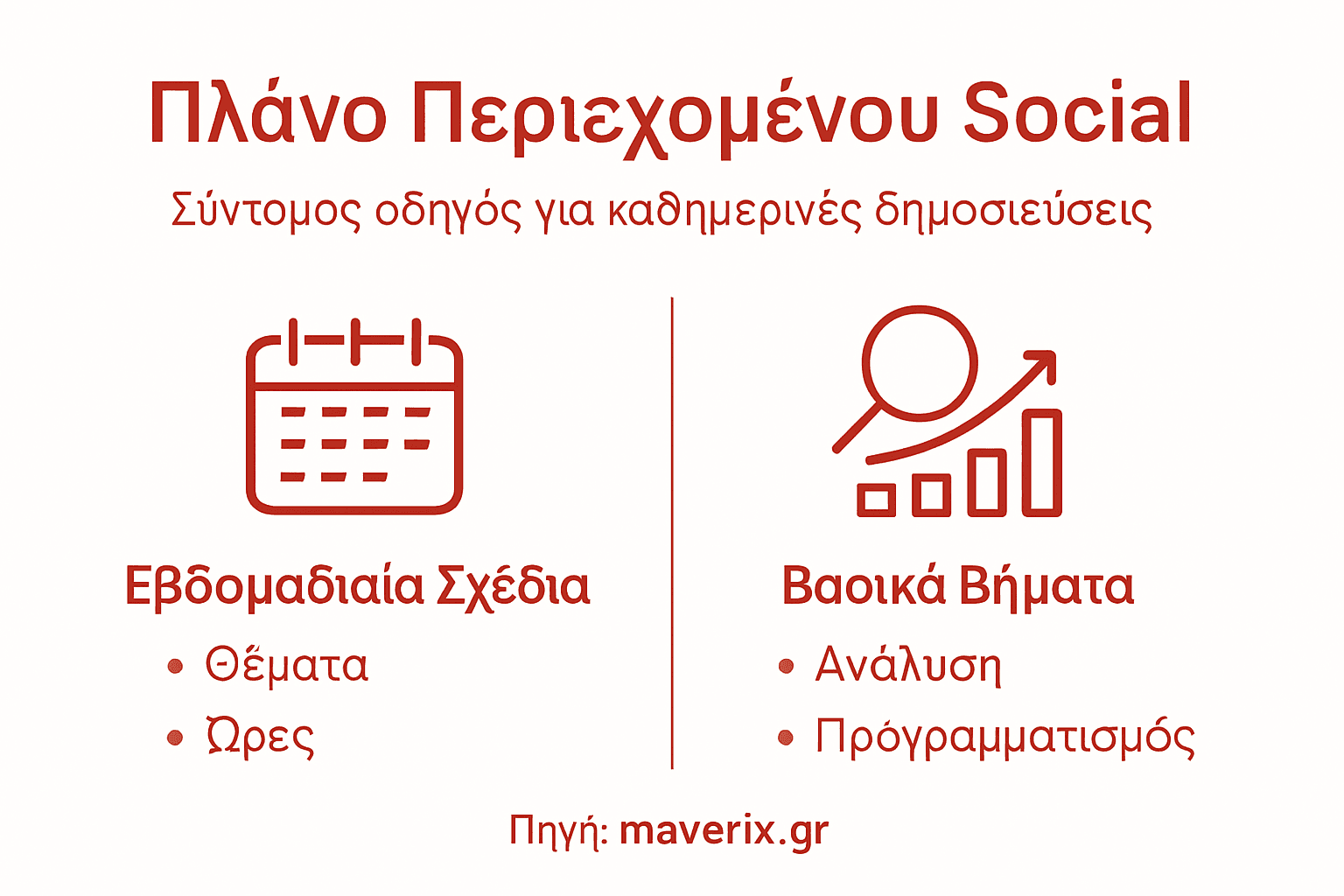 Γραφικό οδηγός: Βήματα για να οργανώσετε το περιεχόμενό σας στα social media