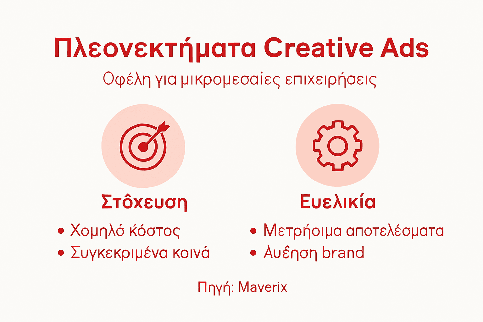 Εικονογραφημένος οδηγός: Πώς οι δημιουργικές διαφημίσεις μπορούν να απογειώσουν μια μικρή επιχείρηση