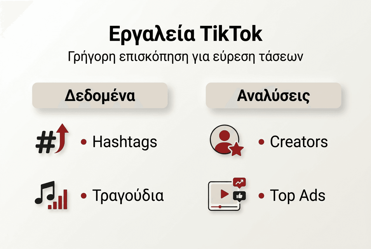 Γραφική απεικόνιση με τα βασικά εργαλεία για τον εντοπισμό δημοφιλών τάσεων στο TikTok