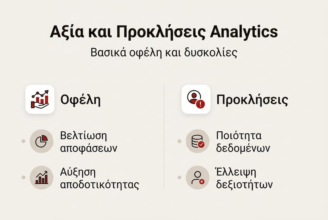 Γραφική απεικόνιση που παρουσιάζει με απλό τρόπο τα οφέλη και τις δυσκολίες της ανάλυσης δεδομένων