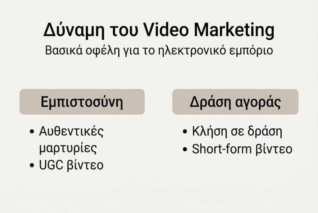 Γραφικό με τα σημαντικότερα πλεονεκτήματα του video marketing